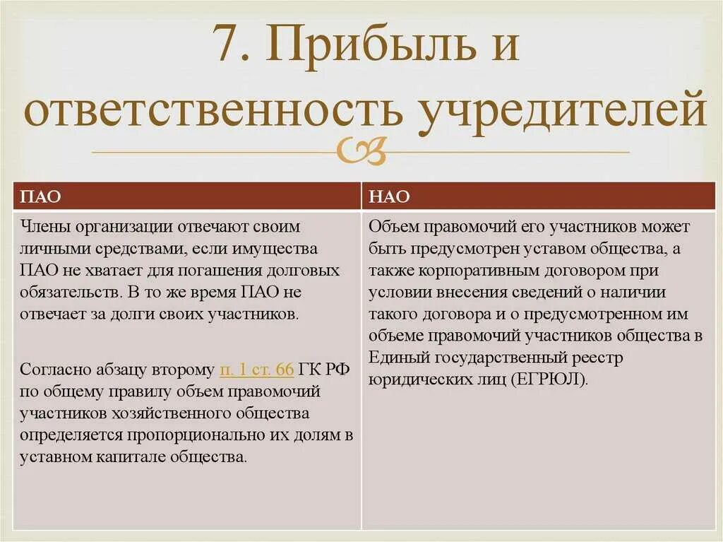 Публичное акционерное общество учредители. ПАО ответственность. Публичное акционерное общество ответственность учредителей. Ответственность учредителей ПАО.