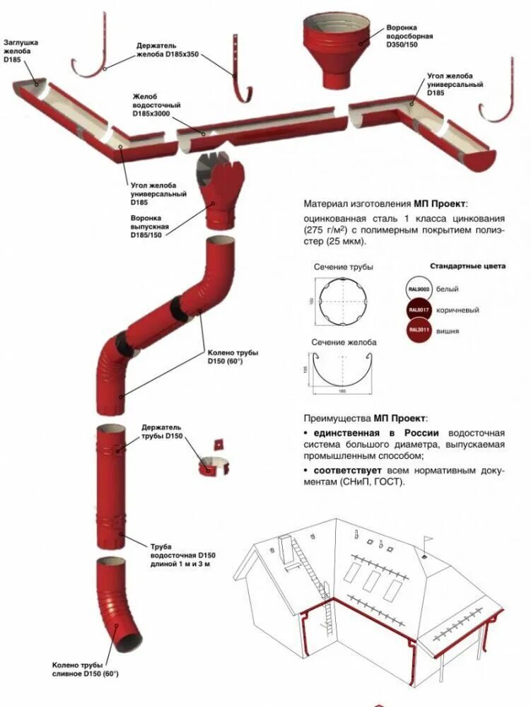водосточная система мп модерн металлпрофиль. колено для водосточной трубы 140мм оцинкованная. диаметр водосточной трубы. водосточная система мп престиж d150/100. Mirida водосточная система металлический кронштейны.