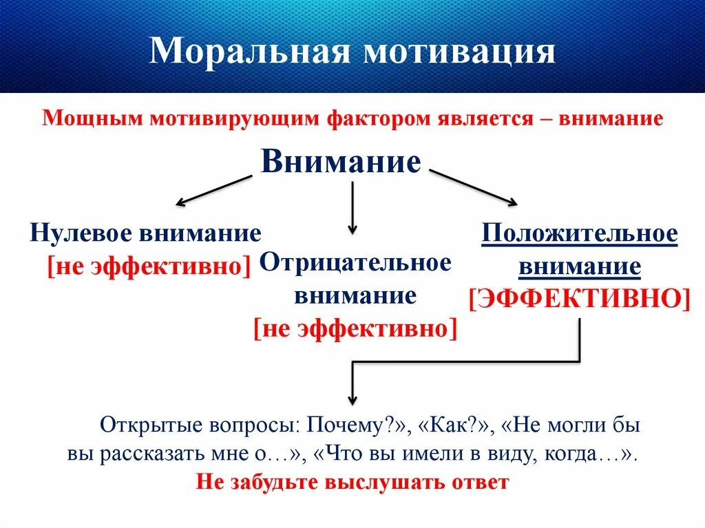 Мотивационная функция морали пример. Моральная мотивация персонала. Регулятивная функция морали примеры. Основные функции морали в обществе. Мотивирующая мораль.