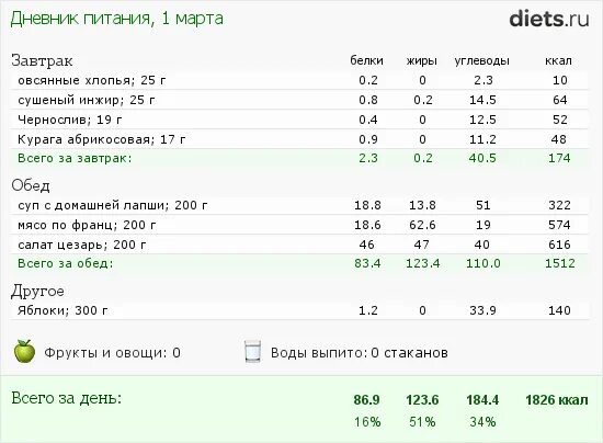 Сколько калорий в 1 кураге. Сушеный инжир калорийность в 100г. Калорийность 1 сушеного инжира. Инжир калорийность. Инжир калорийность на 100 грамм.