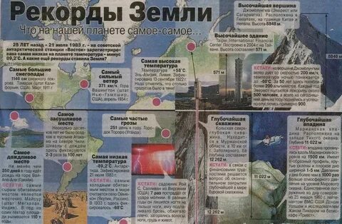 Информация о самых самых географических объектах земли