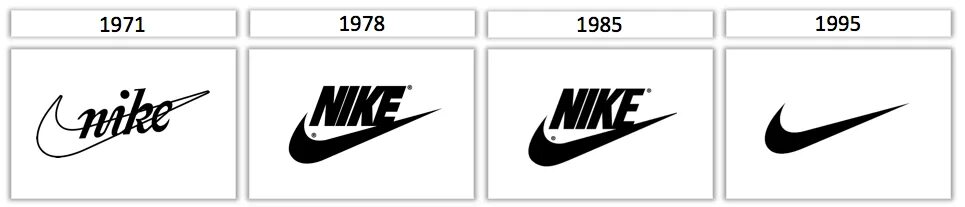 Nike logo Evolution. Эволюция логотипа найк. Старый логотип найк. История логотипа бренда Nike. Создание найка