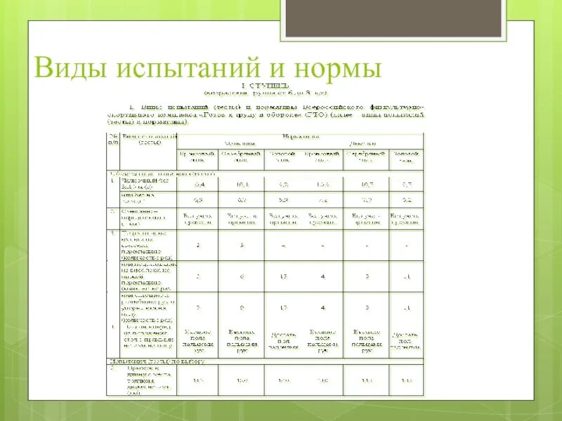 Виды испытаний тестов гто. Протокол ГТО 2 ступень. Протокол ГТО образец. Протоколы ГТО по видам испытаний областные. Виды испытаний.