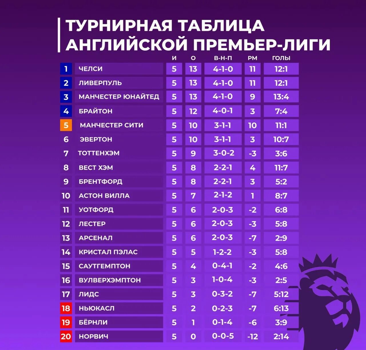 Турнирная таблица апл 2023 2024 расписание матчей