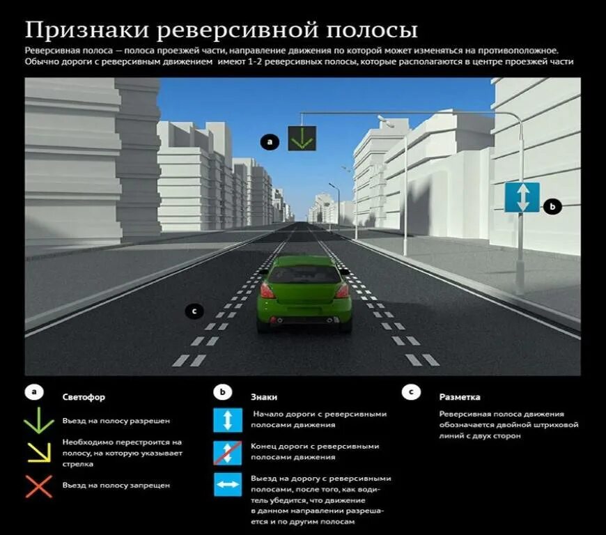 Как работает реверсивное движение. Реверсивная полоса движения. Реверсивное движение ПДД 2020. Разметка реверсивного движения. Полоса реверсивного движения разметка.