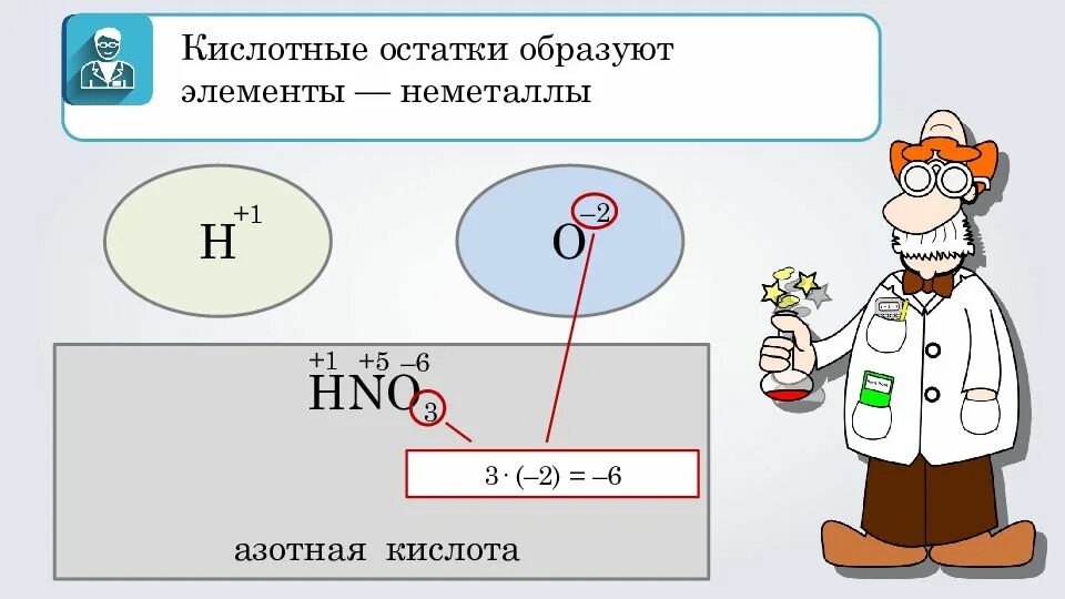 Hno3 кислотный остаток. Неметалл и кислотный остаток это. кислотные остатки с неметаллами. кисл остаток. остаток азотной кислоты.