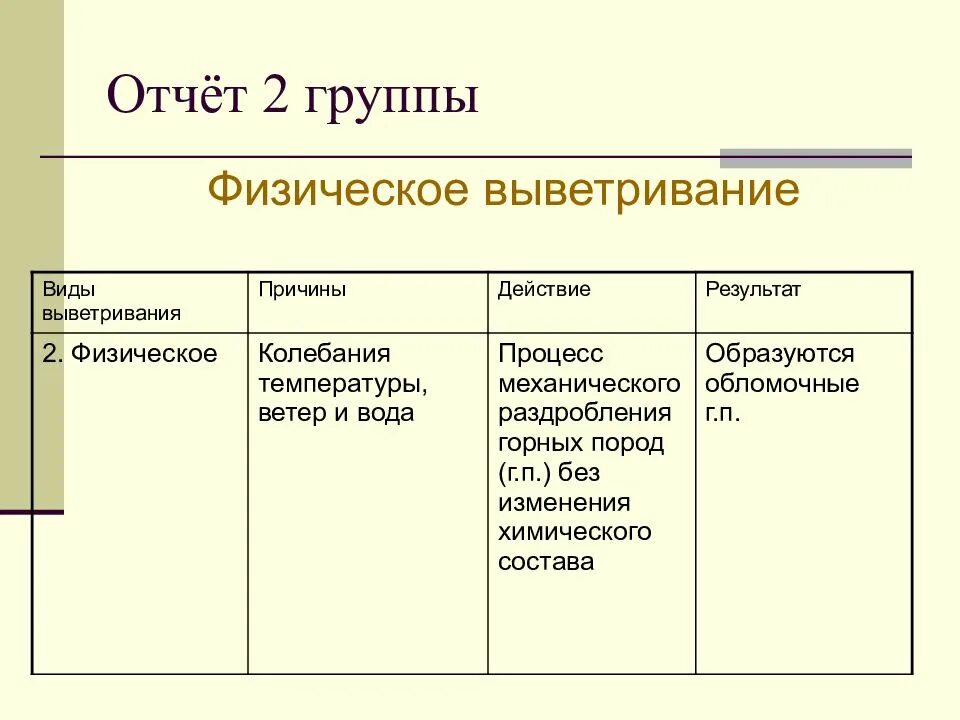 Что является главными причинами физического выветривания. Выветривания горных пород таблица химическое. типы выветривания горных пород. физическое химическое и биологическое выветривание таблица. выветривание горных пород 6 класс география таблица.