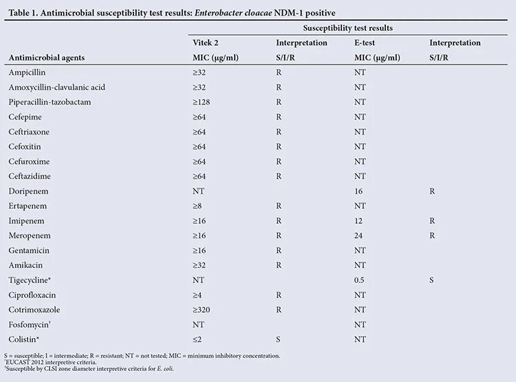 Enterobacter cloacae в зеве норма. Enterobacter cloacae в зеве у ребенка норма. Энтеробактер чувствительность к антибиотикам. Enterobacter aerogenes чувствительность к антибиотикам. Enterobacter cloacae что это