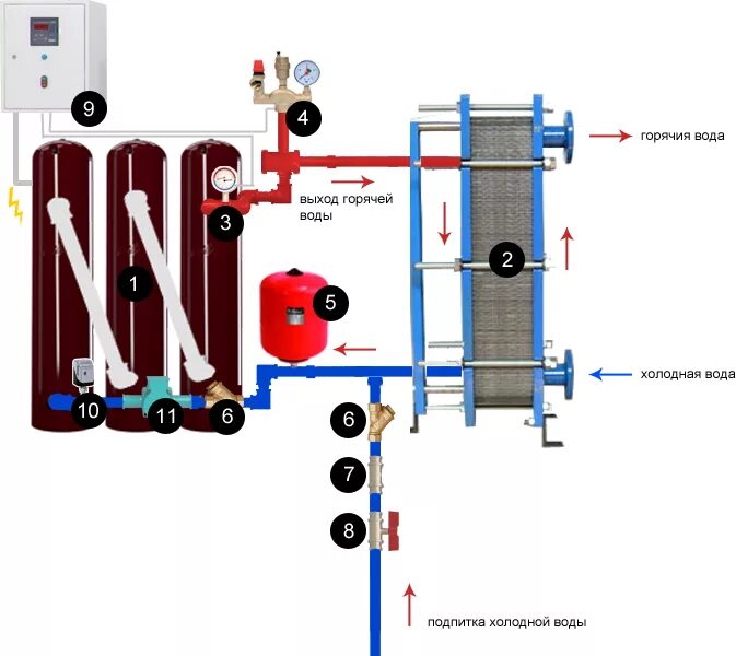 Схема подключения индукционного котла. Схема подключения отопления через теплообменник. Теплообменник 15 КВТ для отопления. Схема отопления с теплообменником. Отопительный теплообменник