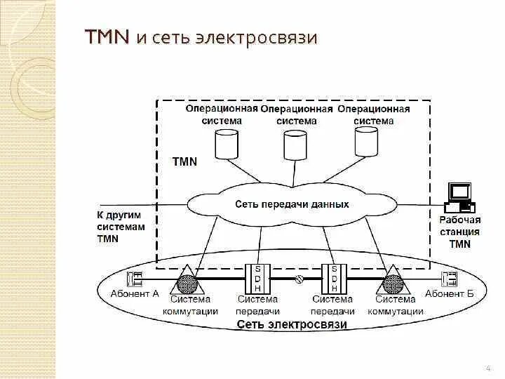 Технологическая сеть электросвязи. Схема телеграфной сети. Классификация видов электросвязи. Технологические сети связи. Технологическая сеть электросвязи.