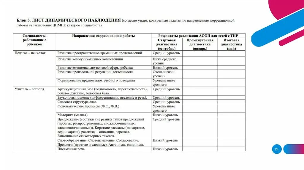 Маршрут для ребенка с тнр