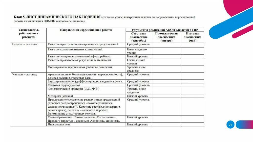 Дневник наблюдений за ребенком овз. Лист наблюдения за ребенком. Индивидуальный лист наблюдения. Лист наблюдения обучающихся. Листы коррекционной работы.