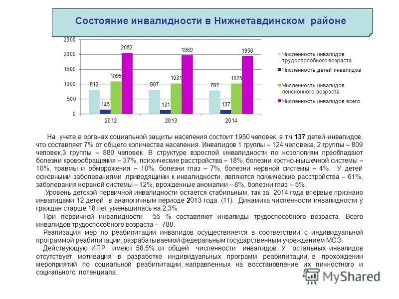 Понятие инвалид. Состояние инвалидности. Первичная и общая инвалидность. Охарактеризовать группы инвалидности. Порядок назначения инвалидности.