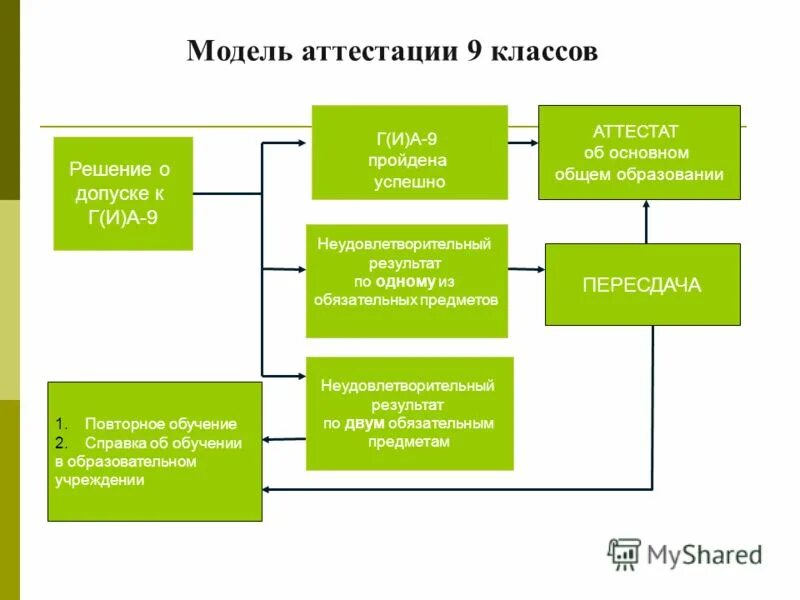 Модель проекта 9 класс ИНДИВИДУАЛЬНЫЙ ИТОГОВЫЙ ПРОЕКТ 9 КЛАСС