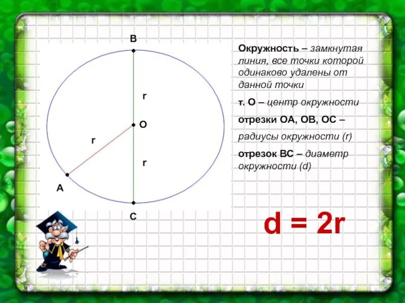 Математика 6 класс тема круг окружность