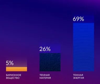 Во сколько темно на улице сегодня