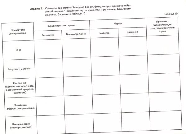 Германия франция сравнения. Сравнительная характеристика Германии и Франции. Сравнение Германии и Великобритании таблица. Сравнительная характеристика Великобритании Франции и Германии. Характеристика Великобритании Франции Германии таблица.