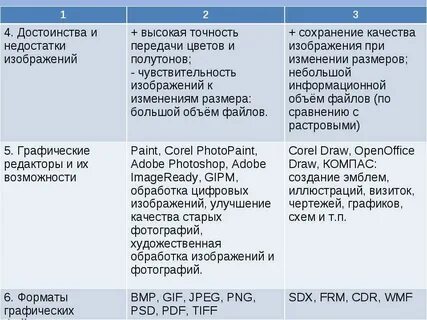 Компас достоинства и недостатки