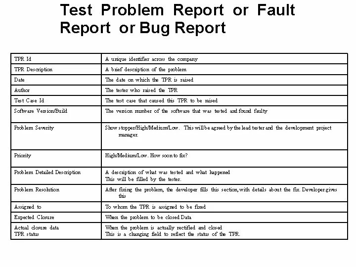 Баг репорт иллюстрация. Структура баг репорта. Баг репорт пример. Баг репорт пример тестирование. Bugs report games.