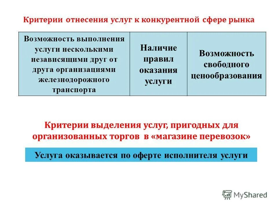 Возможность выполнения услуги. Возможность выполнения услуги