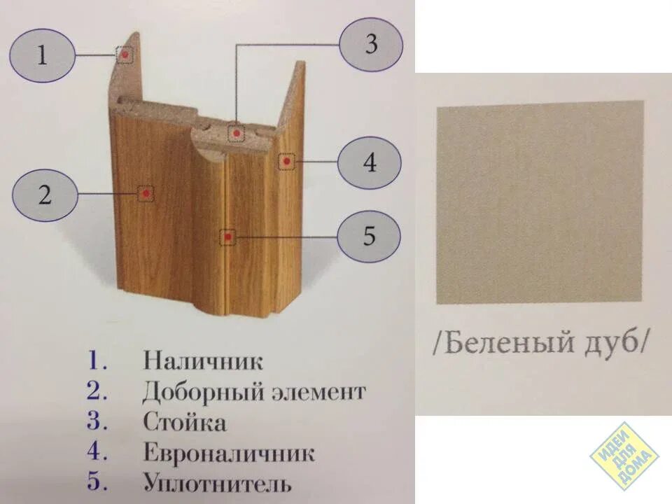 Коробка дверная входная доборная планка. Добор наличник коробка двери. Телескопический добор шип ПАЗ. Телескопический добор межкомнатной двери.