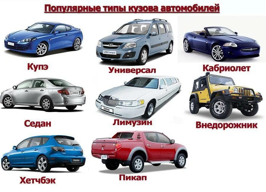 Тип двигателей автомобилей легковых. Классификация автомобильных кузовов. классификация автомобилей по типу кузова. классификация кузовов &quot;по конструкции. кузов легкового автомобиля.