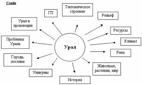 Кластер по географии 9