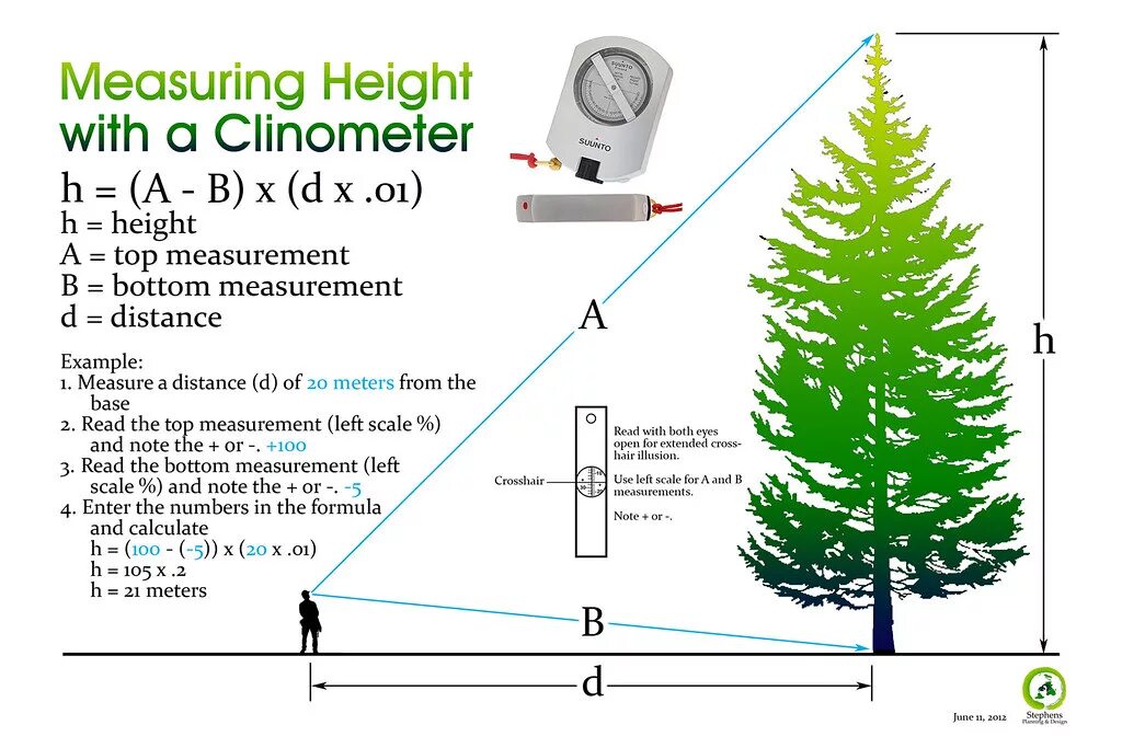 Height load. Clinometer судовой. Measure height. Height measurement. Clinometer и его аналоги.