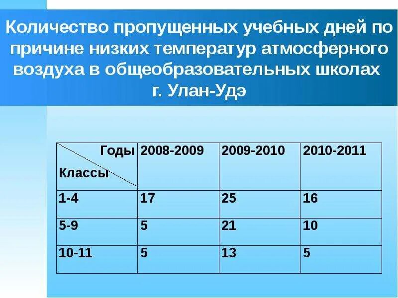 Сколько пропущенных уроков. Количество пропущенных учебных дней в школе. Сколько учебных дней в 4 четверти.