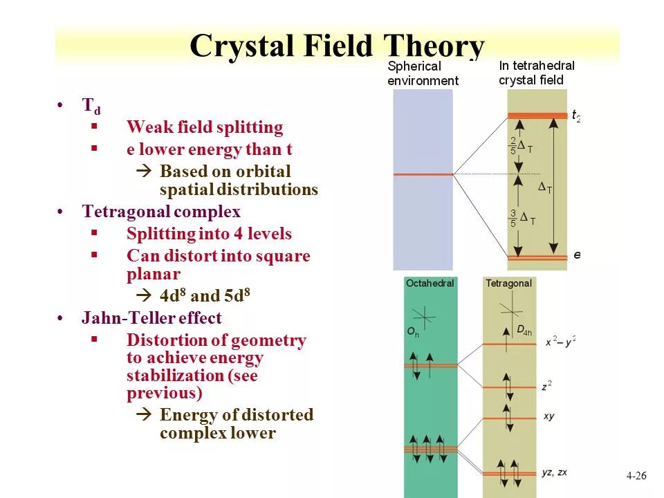 Complex lower