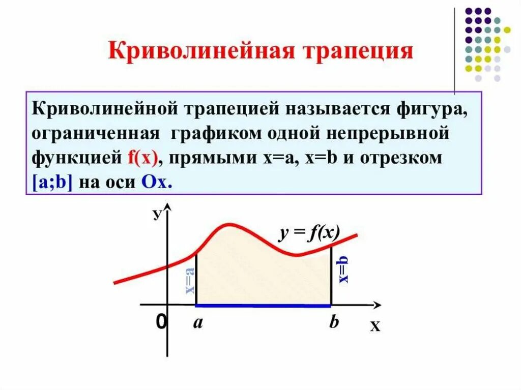 Построить криволинейную трапецию