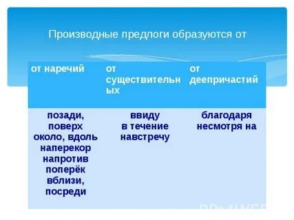 Благодаря производный предлог