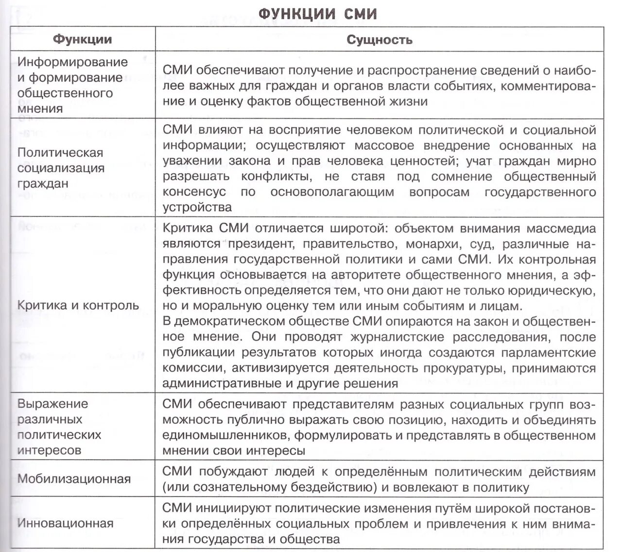 Функции сми социализация. Функции СМИ. Функции СМИ В политике. Функции СМИ В политической жизни общества. Социальные функции СМИ.