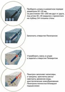 Пенетрон инструкция по применению