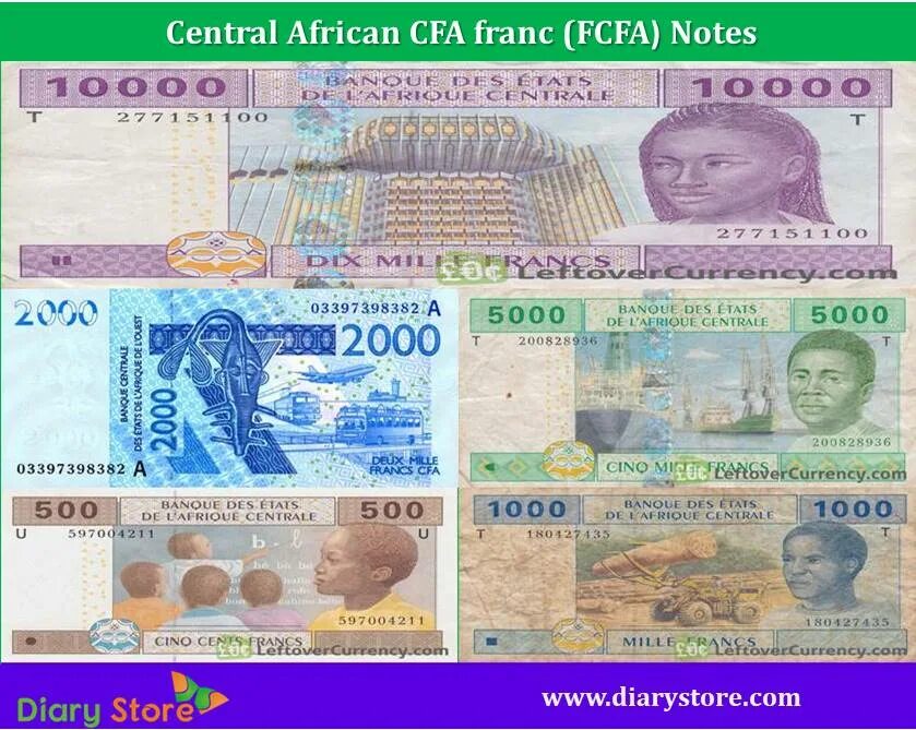 Currency c
