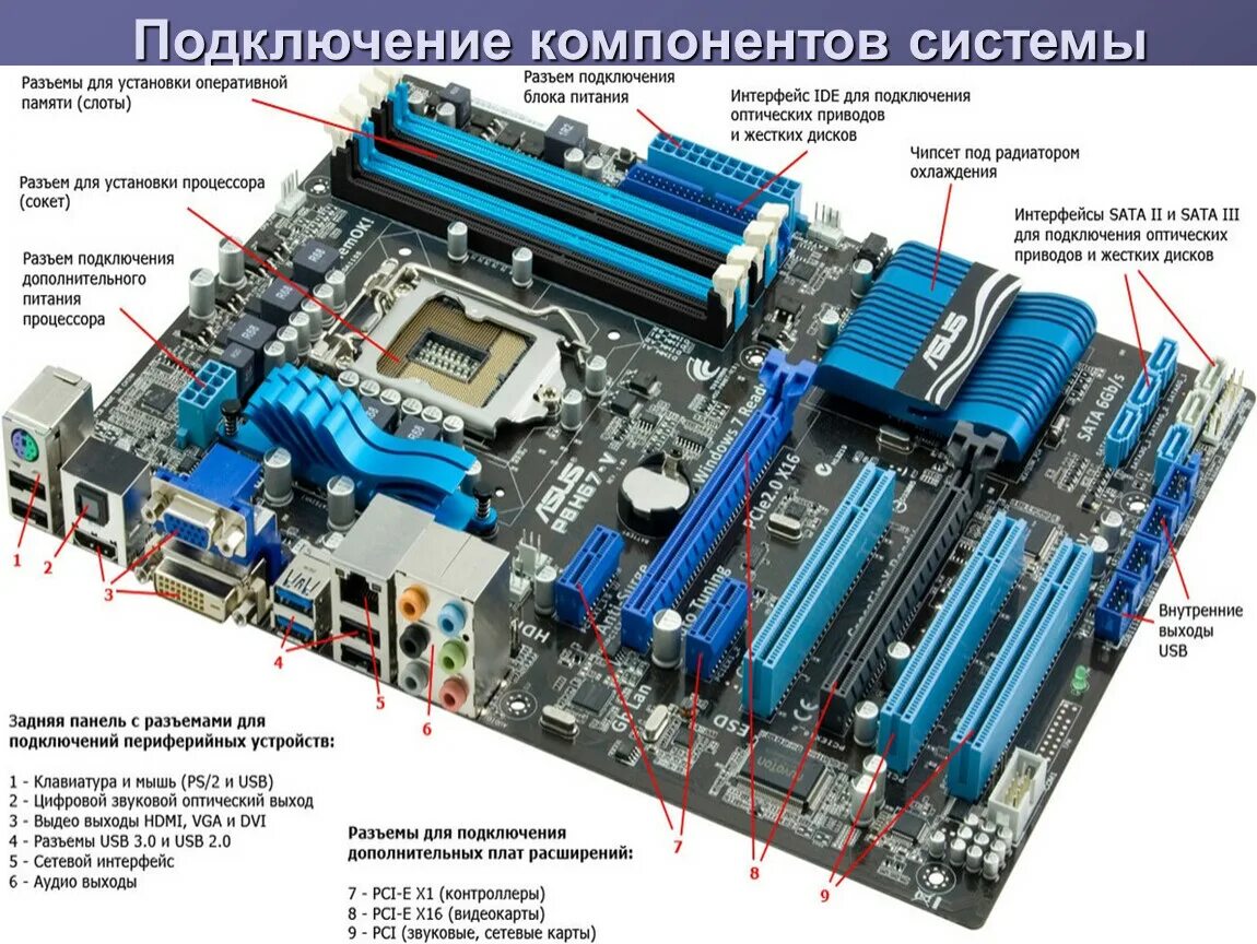 Асус материнская плата 4 слота оперативной памяти. Материнская плата Gigabyte 2 планки ОЗУ. ASUS p8h67 32 ОЗУ. Материнская плата ASUS f1a75 расположение оперативной памяти. Карта расширения оперативной памяти