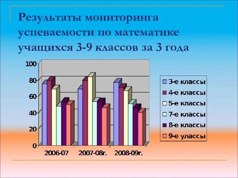 Мониторинг качества знаний учащихся. Итоги успеваемости. Мониторинг качества знаний и успеваемости. Диаграмма успеваемости учащегося. Возраст учащихся 5 класса