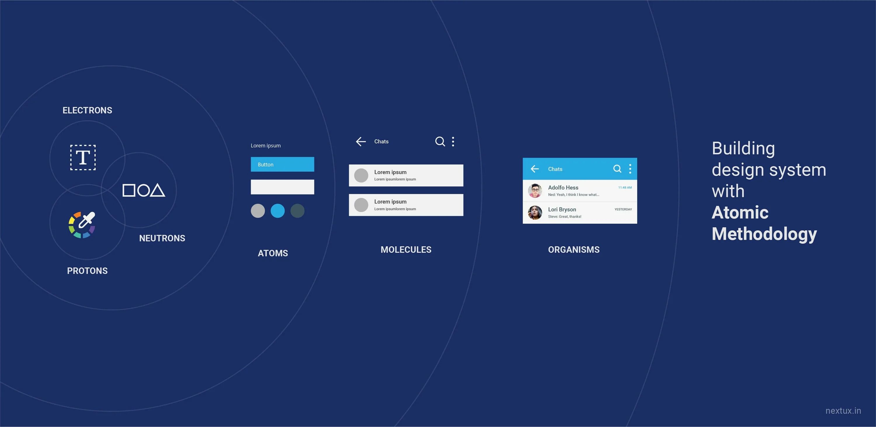 Atomic design. Атомарная дизайн система. atomic design system. атомарный дизайн примеры. atomic design brad frost.