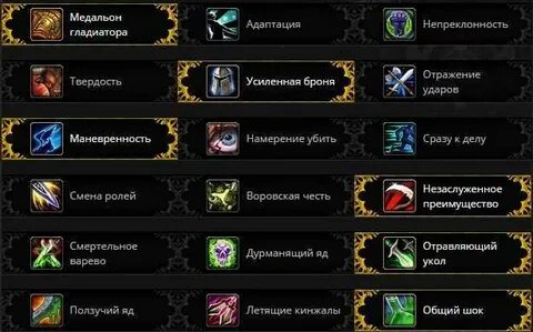 Разбойник лучший билд