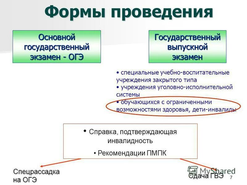 Пмпк огэ. ГВЭ формы проведения. Форма проведения ОГЭ. Государственный выпускной экзамен. Форма экзамена ГВЭ.