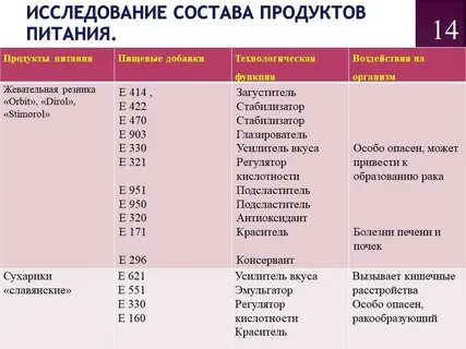 Из предложенного списка выберите пищевые продукты