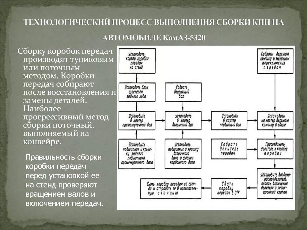 Технологический процесс сборки разборки коробки передач. Технологическая схема разборки коробки передач КАМАЗ. Технологическая карта КПП КАМАЗ 5320. Схема технологического процесса сборки двигателя КАМАЗ 5320. Технологическая последовательность сборки