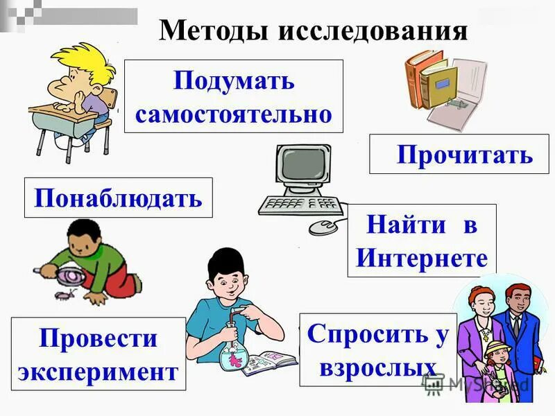 Методы исследования. Методы исследования детей. Методы исследования в проекте для детей. Методы исследования в исследовательской работе в начальной школе. И т д исследовательская