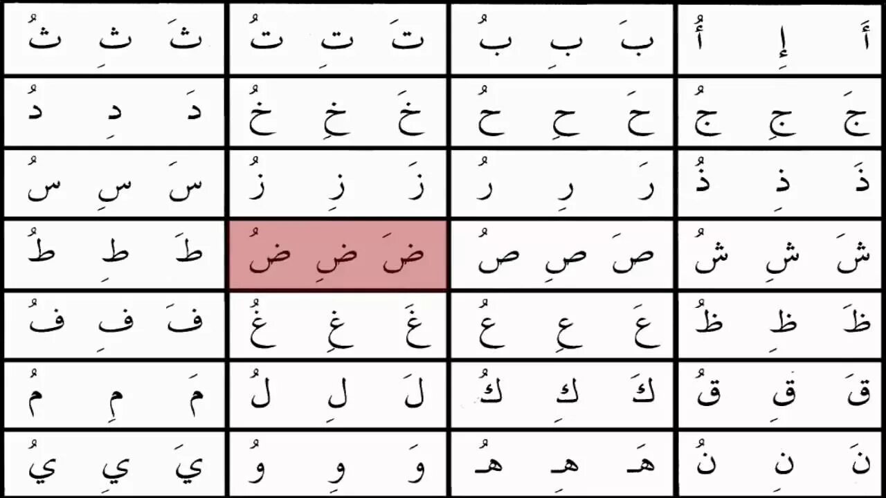 Фарсидский язык алфавит. Алифба арабский алфавит. Арабица алфавит. Арап 4 буквы. Арап 4 буквы.
