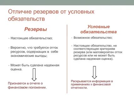 Резервы условные обязательства и условные активы