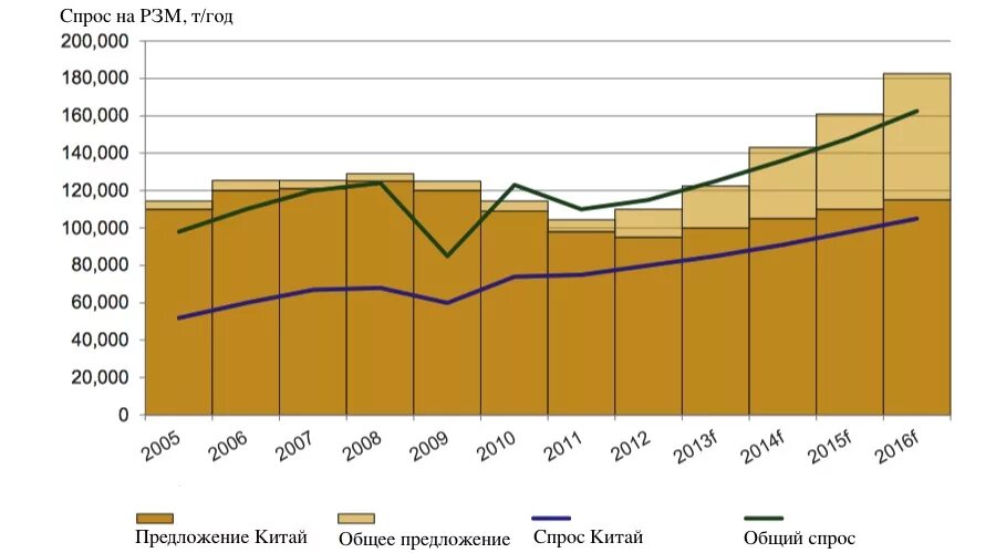 Редкие цветные металлы в таблице менделеева. Редкоземельные металлы. Производство редкоземельных металлов. Редкоземельные элементы применение. Добыче редкоземельных элементов.