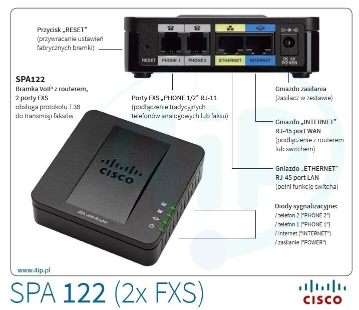 VOIP-шлюз Cisco spa122. Cisco spa122 размер. Шлюз Cisco spa122 Ata with Router VOIP (2 FSX).