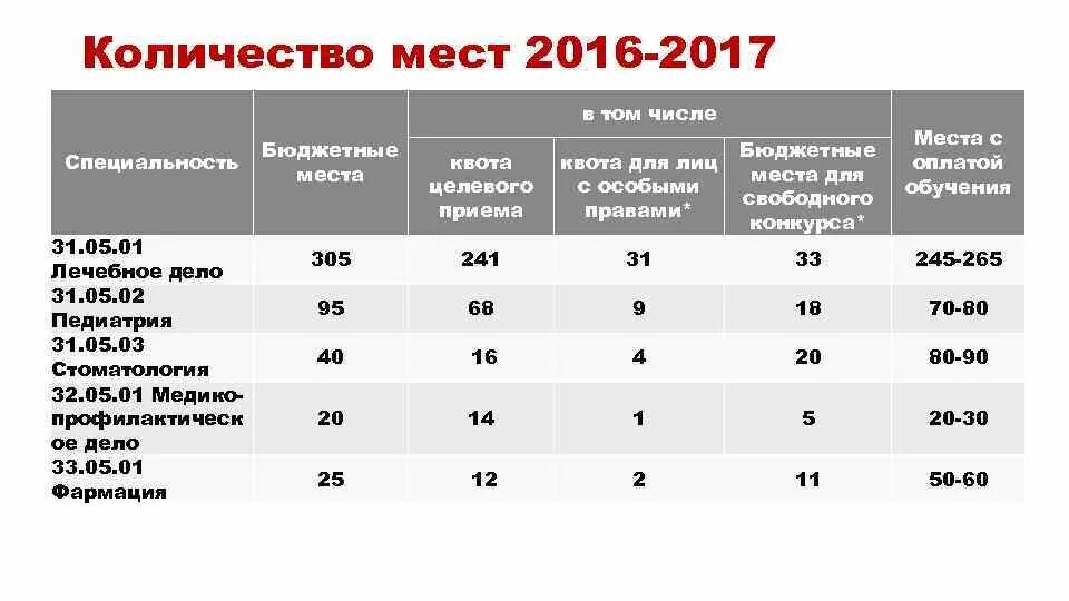 Проходные баллы после 9 минск. Проходной балл в лицей. Проходной балл ЖД техникум. Средний балл в Железнодорожный техникум. Средний балл в лицее.