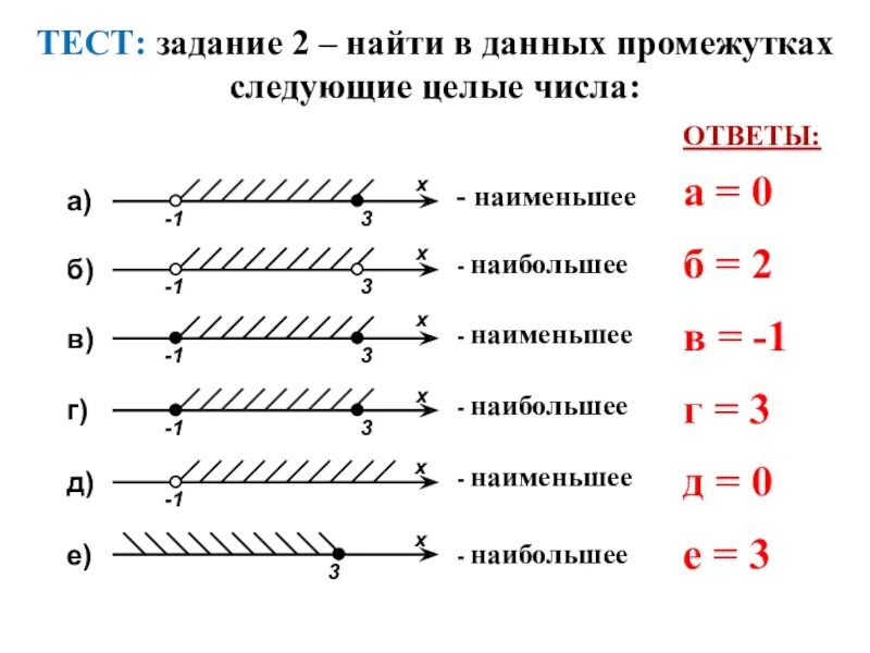 Урок числовые промежутки 7 класс. Числовые промежутки 7 класс задания. Числовые промежутки 8 класс задания. Числовые промежутки 8 класс таблица задания. Алгебра 8 класс числовые промежутки задания.