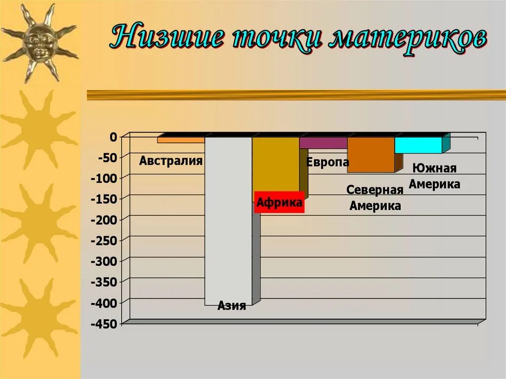 Составить визитную карточку африки. Визитная карточка африки. визитная карточка африки 7 класс география. визитка африки по географии 7. составьте визитную карточку африки.